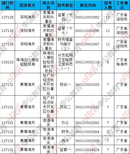 大专限定公务员职位，深度探索与理解