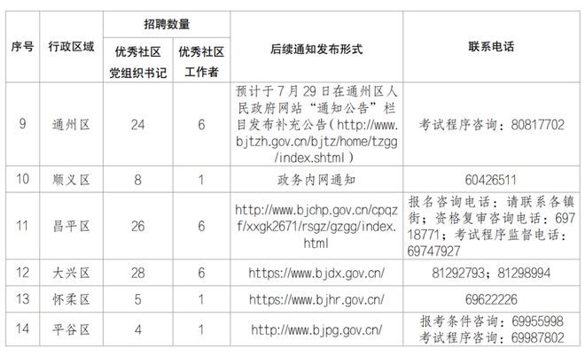 事业单位定向招聘社区工作者，构建和谐社会关键举措