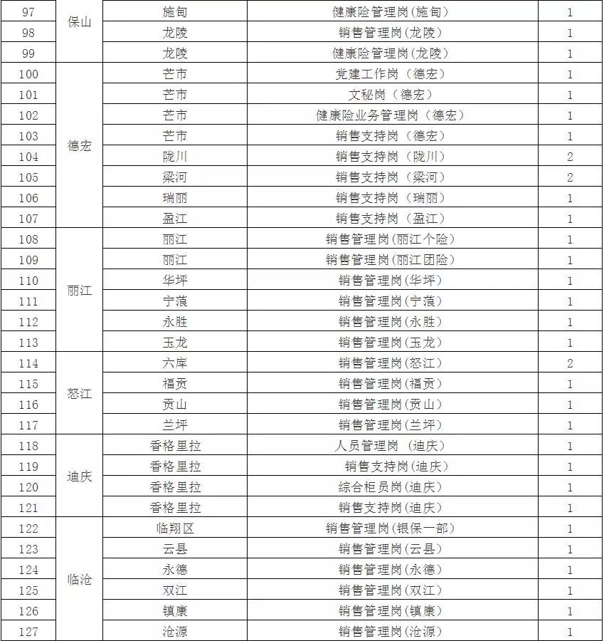 全面解析2024年事业编制招聘职位表，岗位概览与职业发展指南