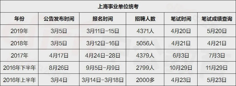 上海事业编制最新招聘岗位深度解析