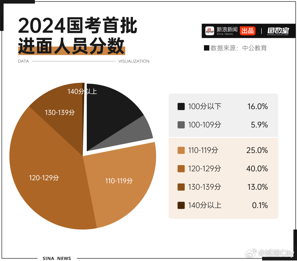 2024年上海公务员招聘职位表全面解析