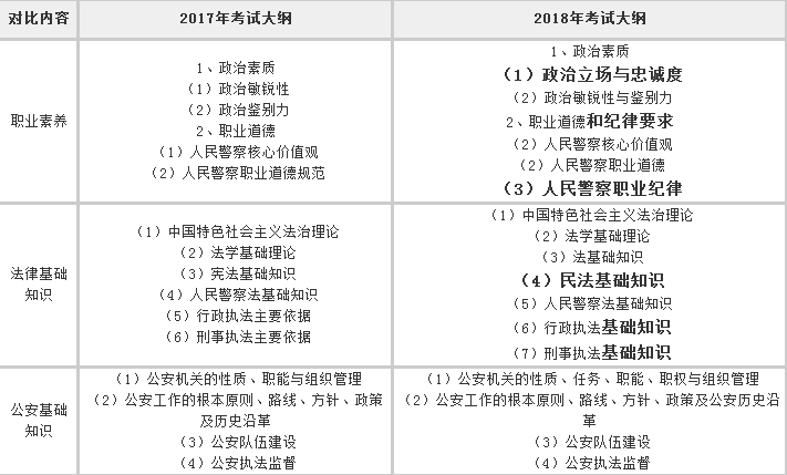 湖南省公务员考试大纲全面解析