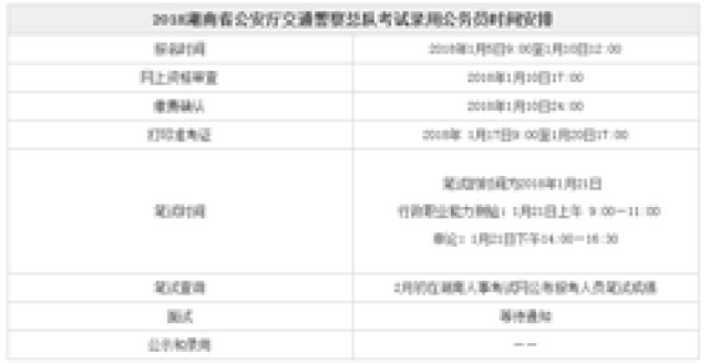 交通厅公务员招录启动，共建交通强国，选拔优秀人才进行时