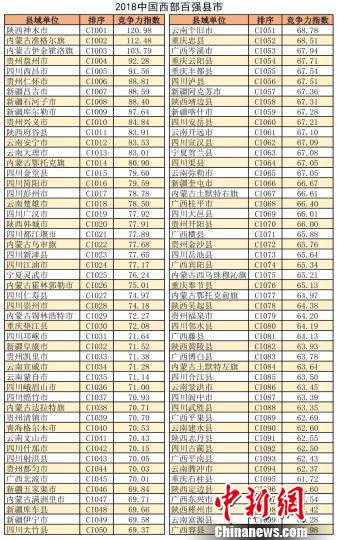 四川西部百强县，经济新星的繁荣发展之路