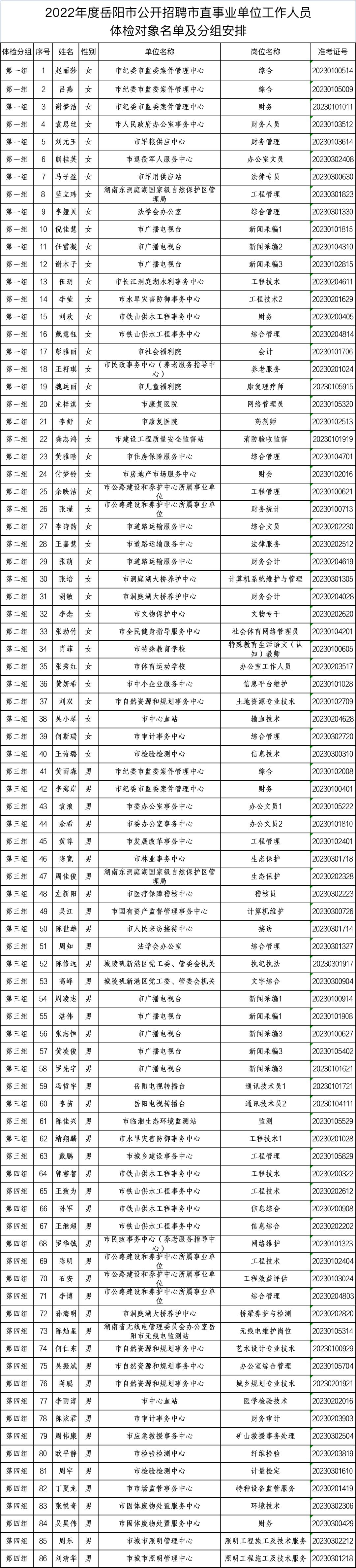 事业单位在编体检要求详解，标准、流程与重要性概览