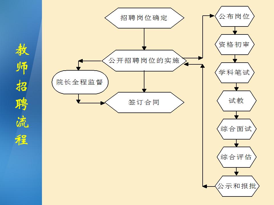 事业编教师招聘流程全面解析