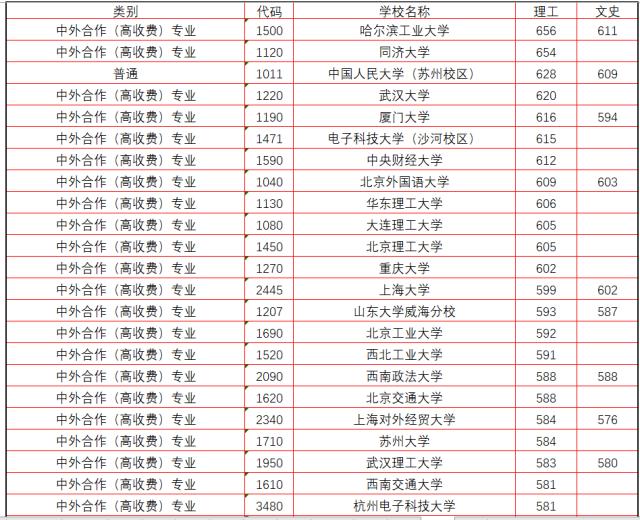 湖北公务员分数线详解