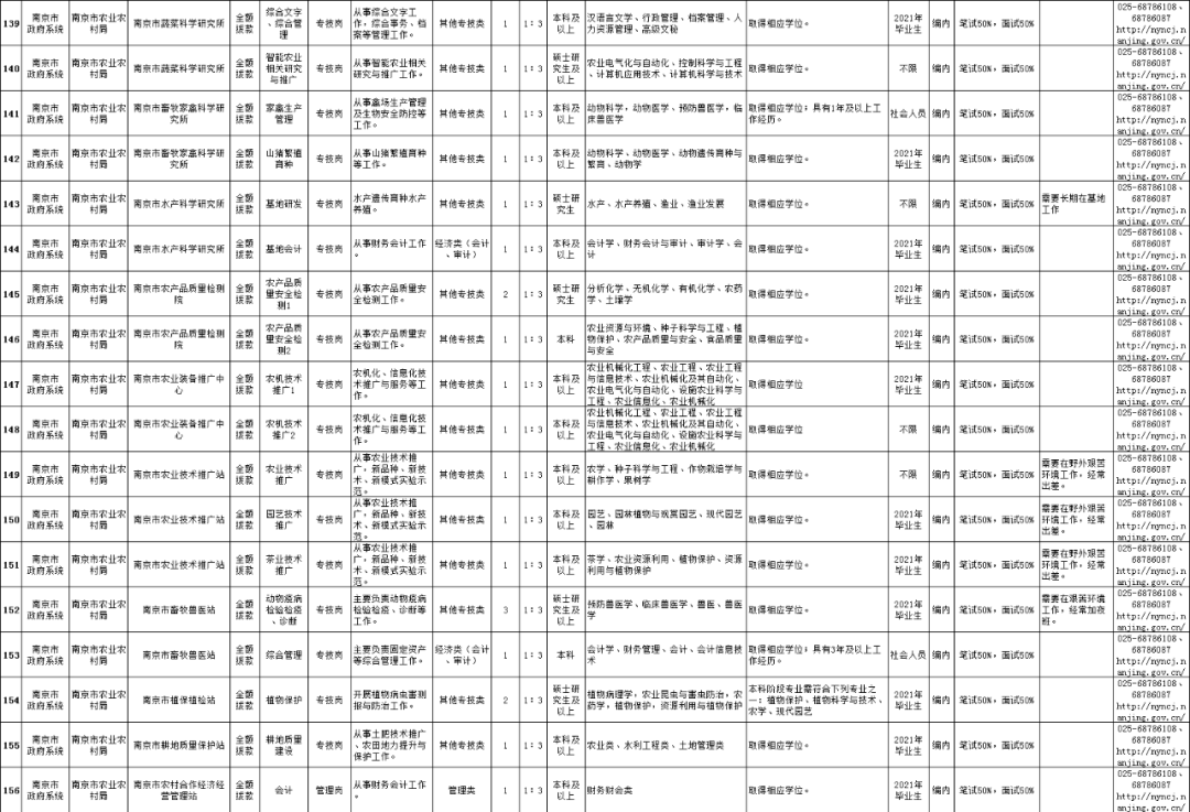 南京事业单位岗位招聘，职业发展的理想选择探寻