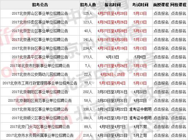 北京事业单位考试时长详解