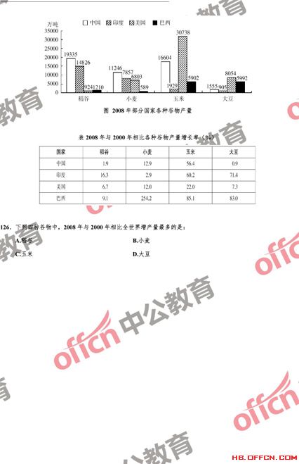 深度解析与比较，哪家公务员模拟题最强？