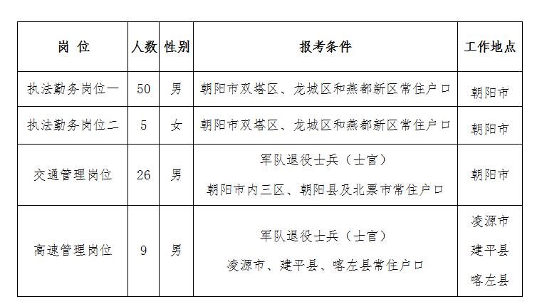 辽宁省事业编招聘公告发布