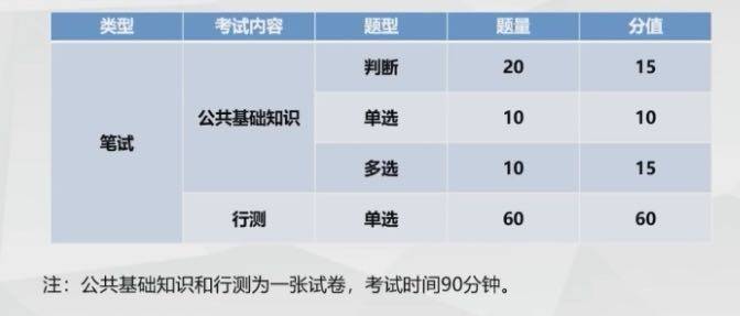 公务员考试内容与题型深度解析