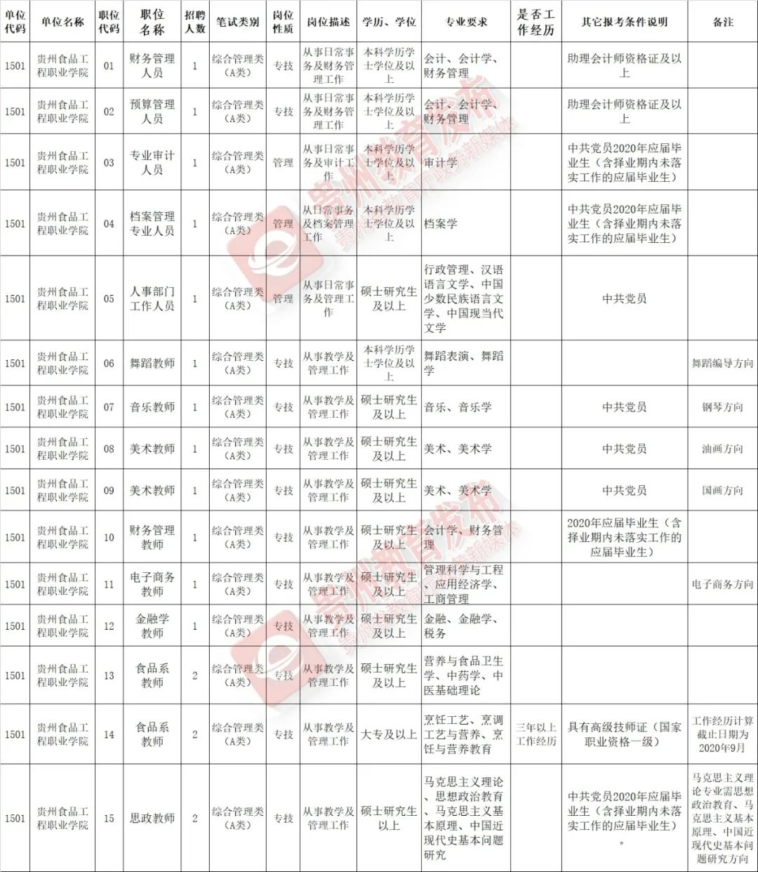 应届毕业生事业编招考信息解读与指导指南