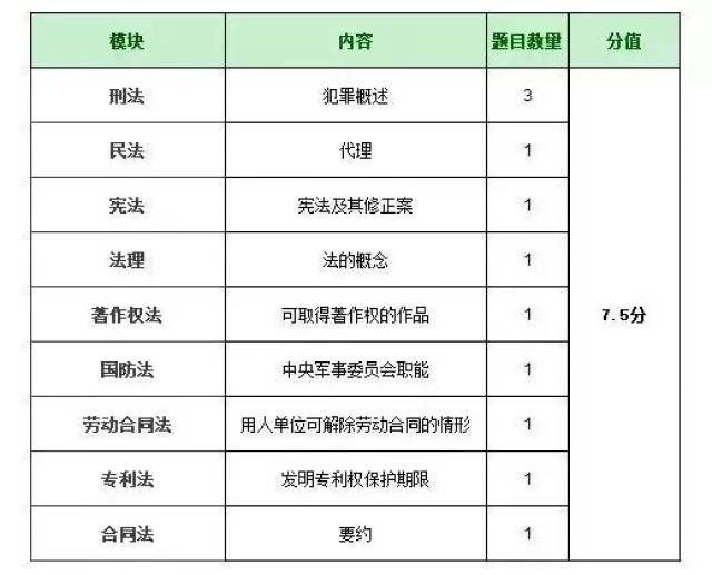 国考法院岗位卷子类型全面解析