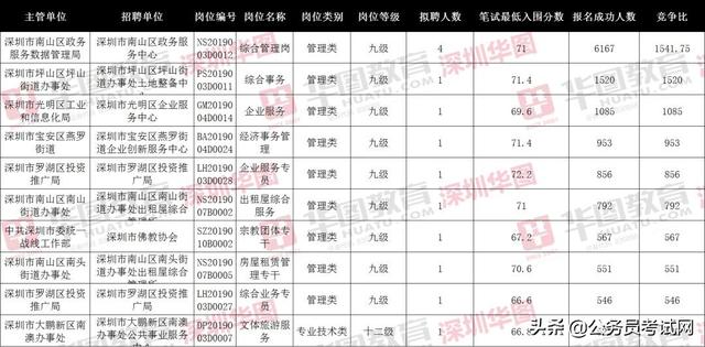 深圳事业单位2024年职位表全景解析