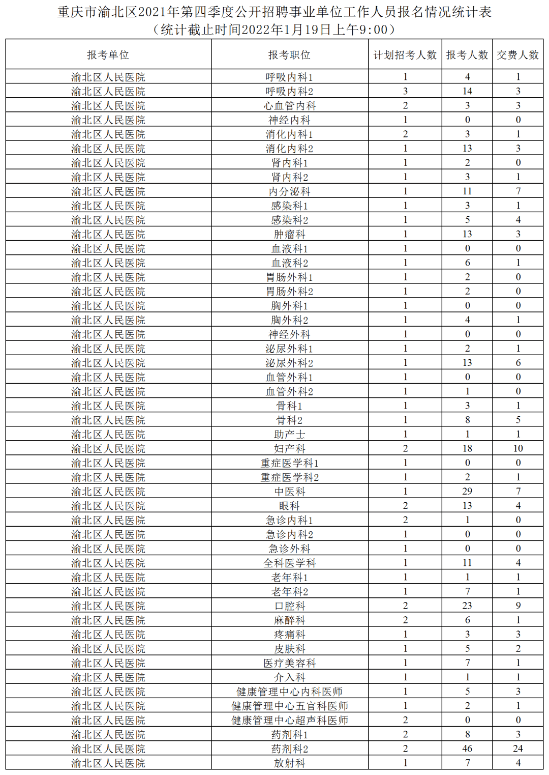 渝北区第四季度事业单位招聘，新机遇与挑战之门