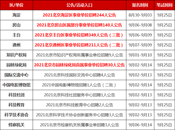 北京事业单位联考时间及相关解析详解