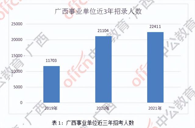 广西事业单位最新招聘信息汇总概览