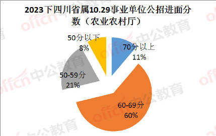 中国农业部公务员职责与角色概述