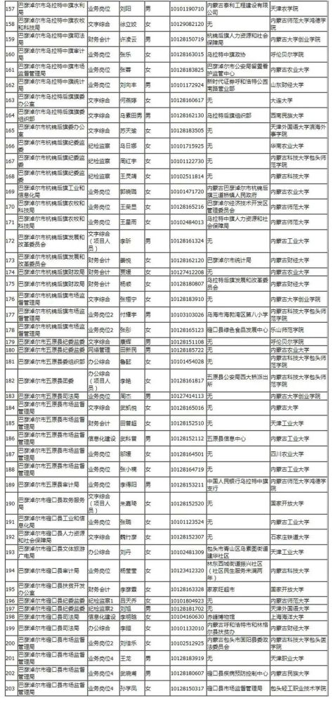 郑州市公务员录取公示名单揭晓