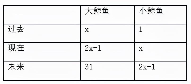 广东公务员行测答题策略与技巧详解