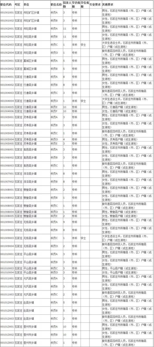 揭秘2024京考公安岗位表，职业前景、机遇深度解析