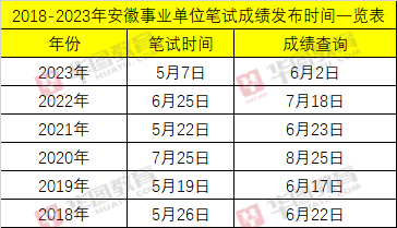 2024年事业单位考试成绩查询入口详解及指南