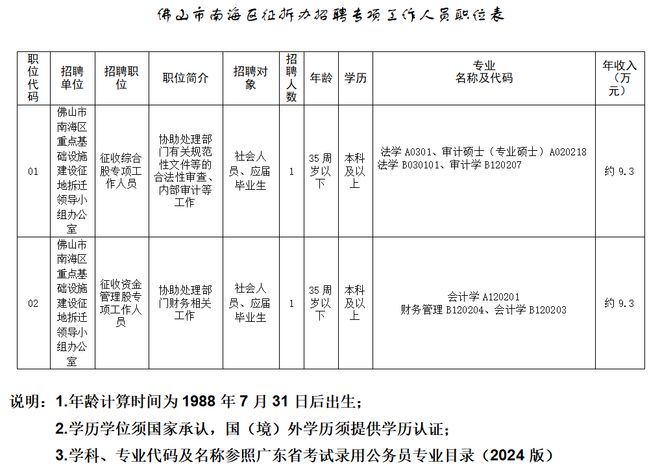 公务员招聘岗位信息深度解析与探讨