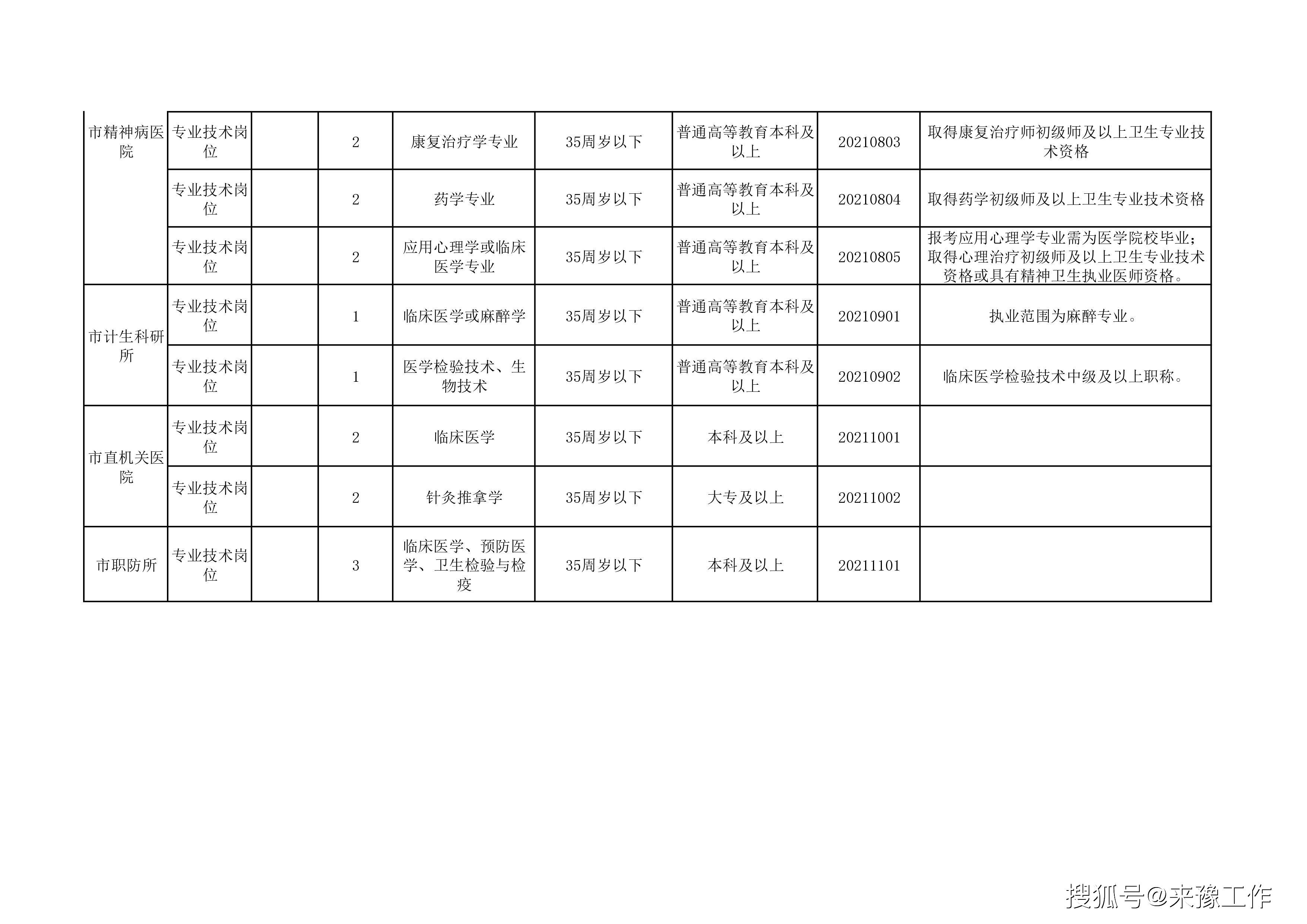 2021年卫生事业编招聘启幕，职业前景与机遇一览