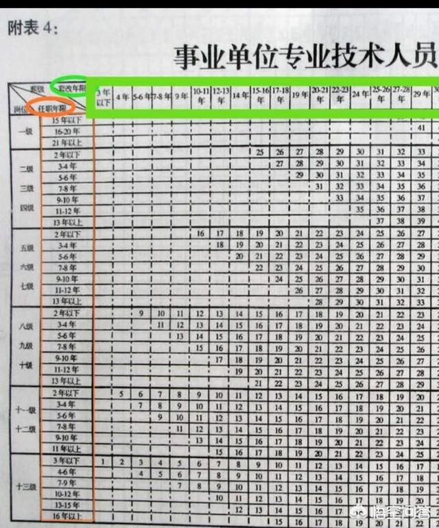 医疗事业编制级别工资体系，结构、影响因素与未来展望