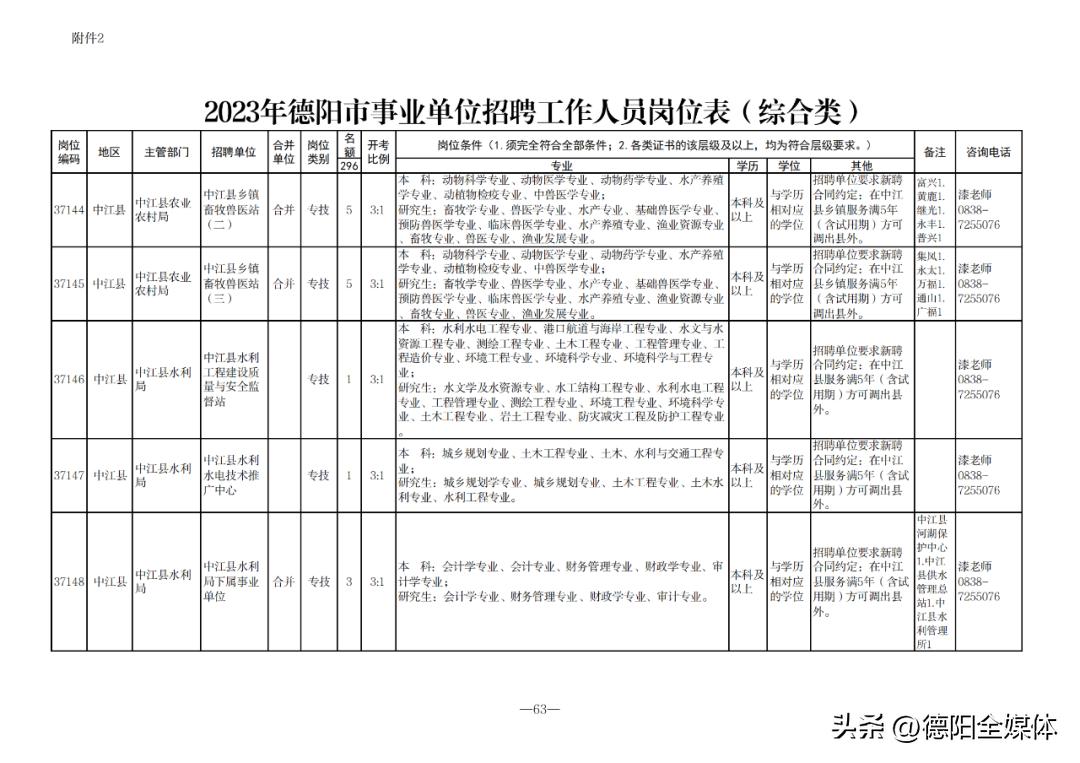 事业单位招聘公告汇总表，全面解析招聘职位与要求