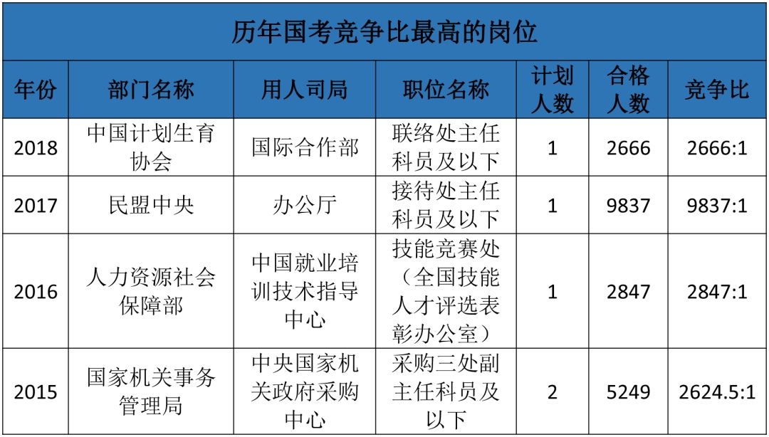 国家公务员考试外交部职位表全面解析