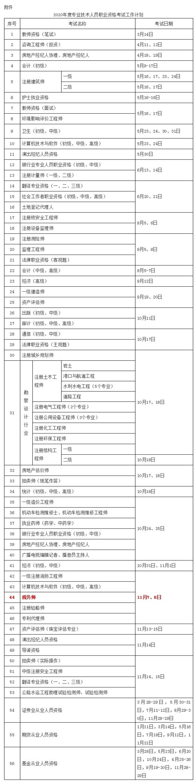 2020年税务机关公务员招录全面启动