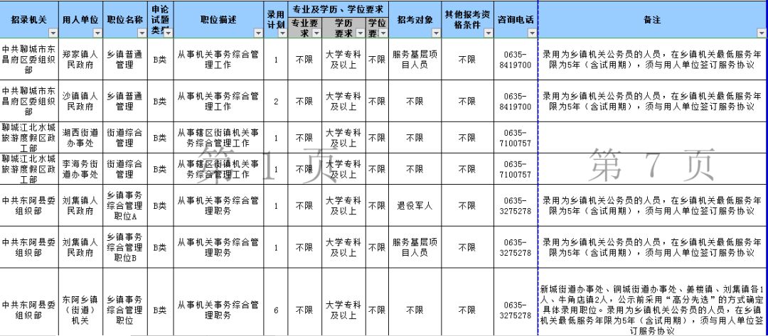 山东省济宁市公务员报考岗位表全面解析