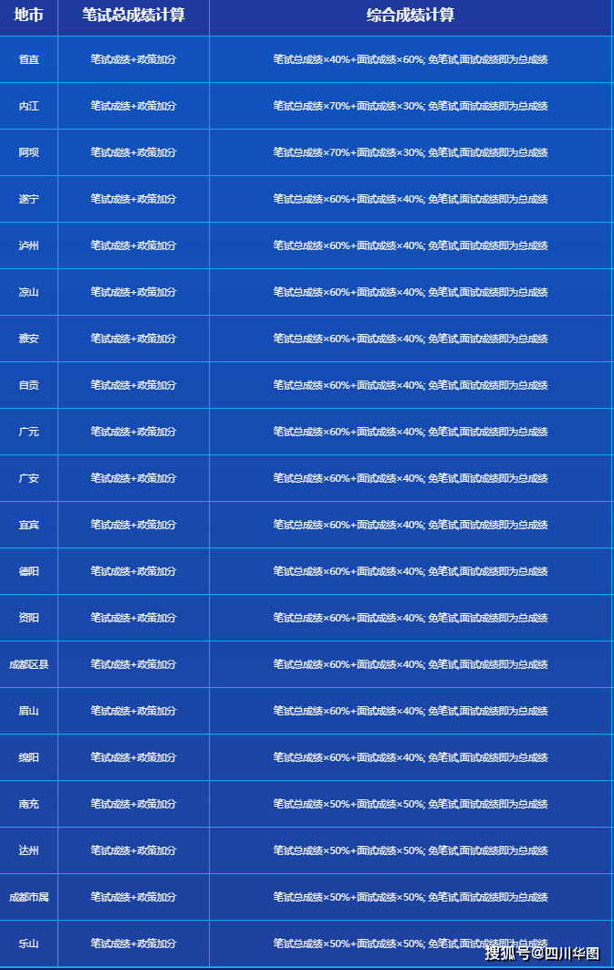 四川省考笔试成绩公布时间及解析概览