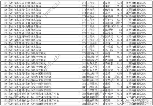 事业编录取公示查询指南，流程、要点与注意事项全解析