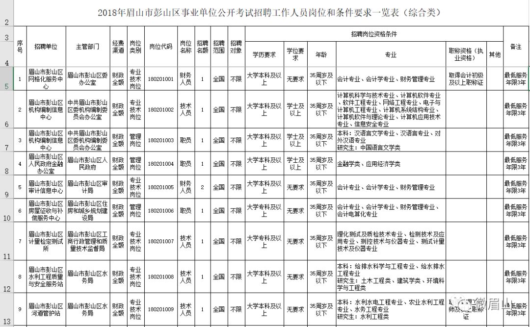 事业单位考核招聘的探讨与解析