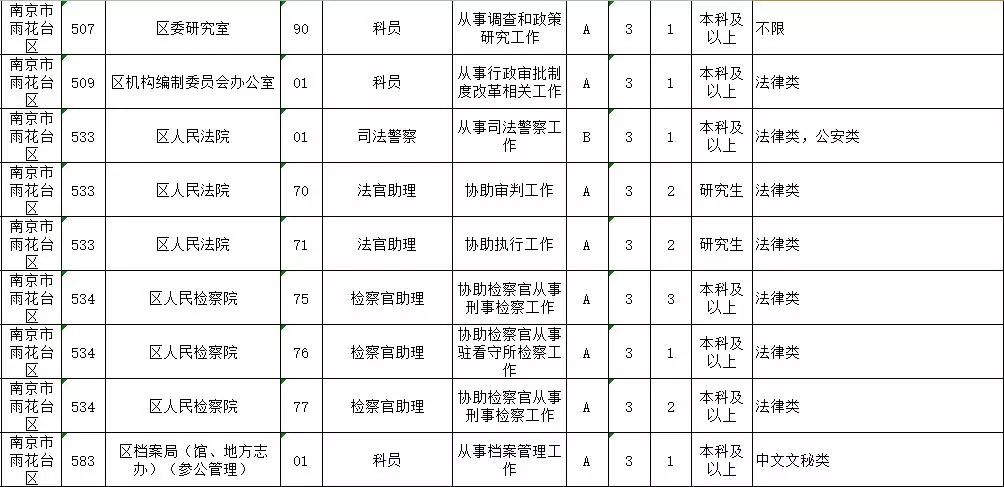 南京公务员招聘职位表全面解析