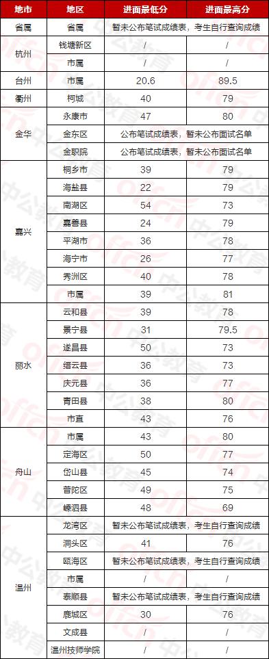 事业单位成绩查询入口官网，一站式便捷准确获取成绩信息平台