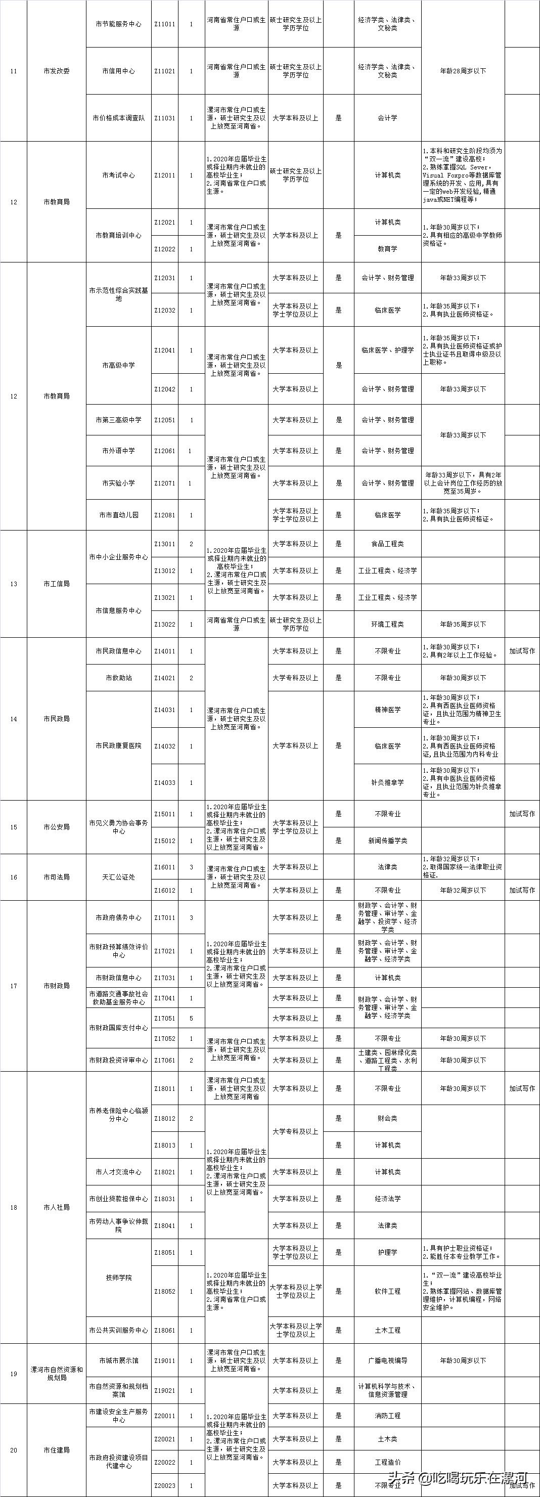 全国事业单位报考官网，一站式服务平台助力考生顺利报考事业单位职位