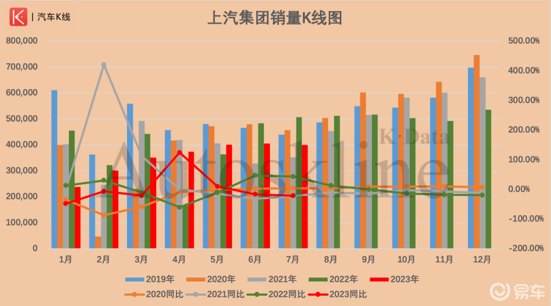 2024年上汽集团销量下滑，市场变革与挑战的应对思考