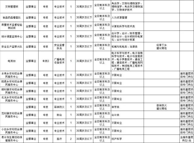 审计学考事业编岗位概览与解析