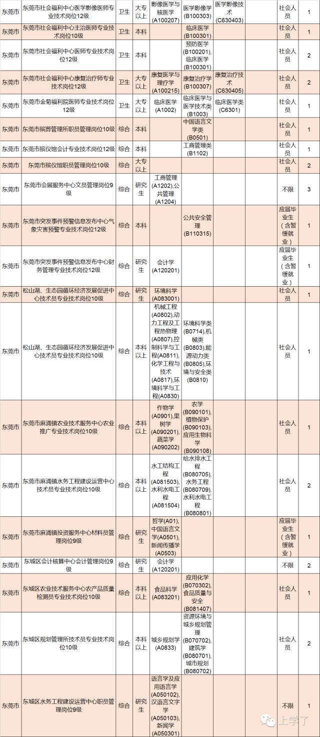 广东省事业单位招聘岗位表，机遇与挑战的交汇点