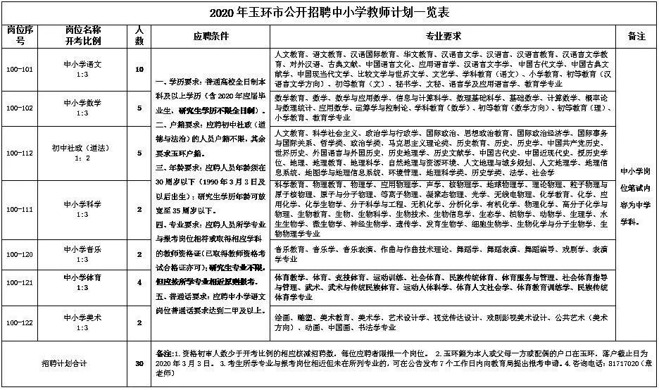 教师编制最新招聘信息全面解析