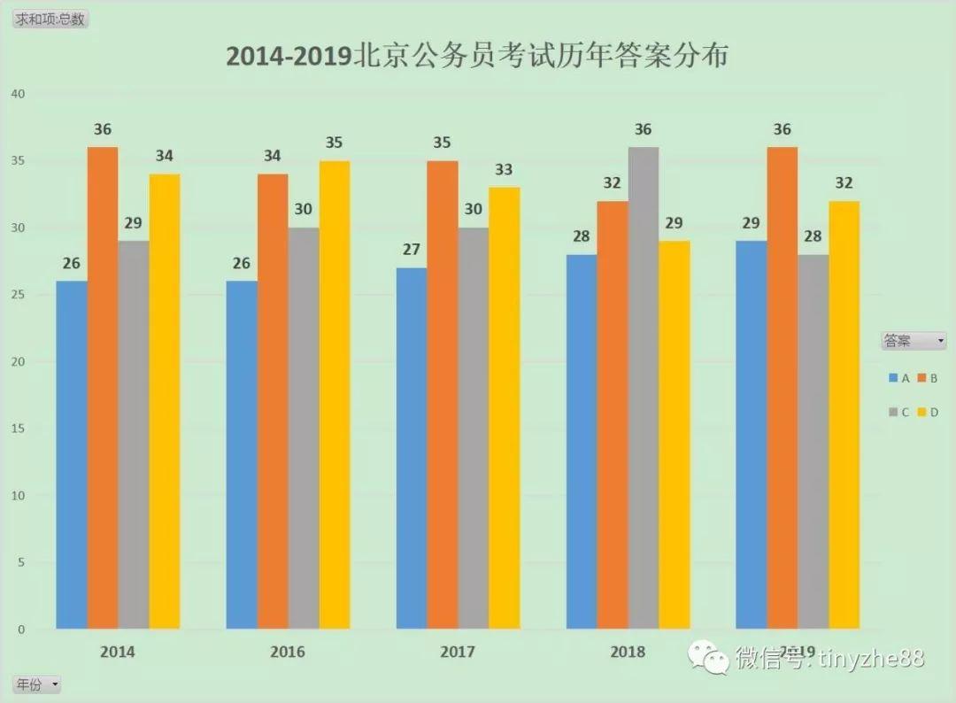 广东省公务员行测考试题型全面解析