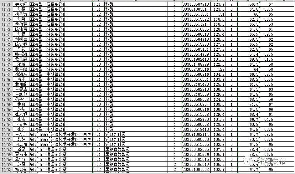 公务员面试公告及相关信息发布汇总通知