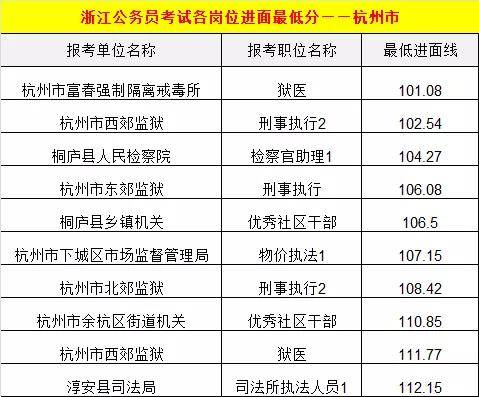 浙江公务员省考面试时间解析