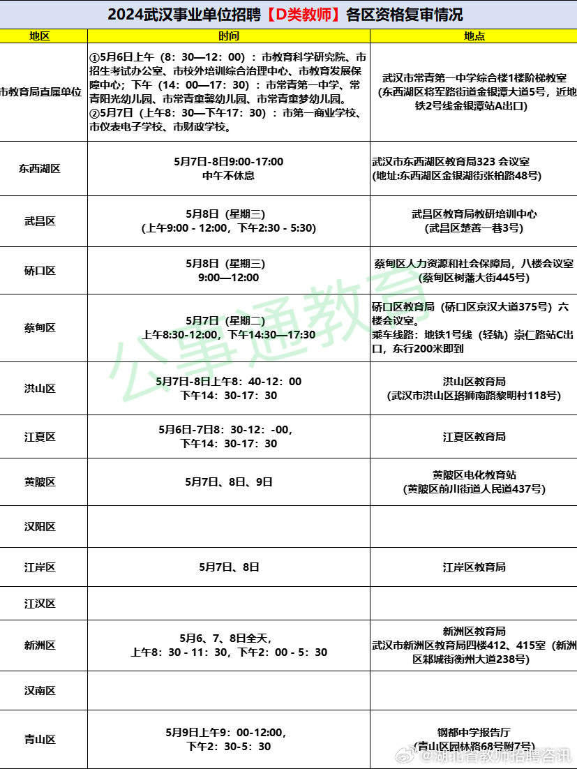 武汉事业单位B类考试内容全面解析