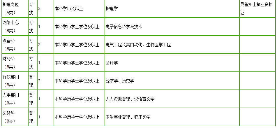 事业编文员招聘全面解析，机遇与挑战的并存