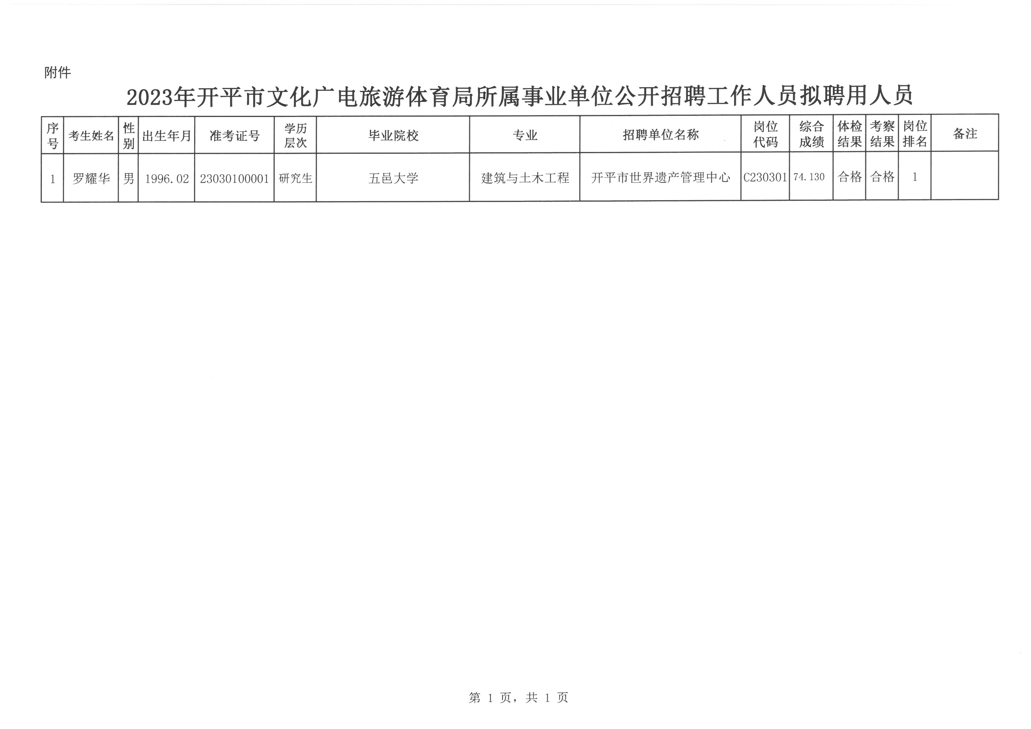 事业编文化馆工资待遇详解